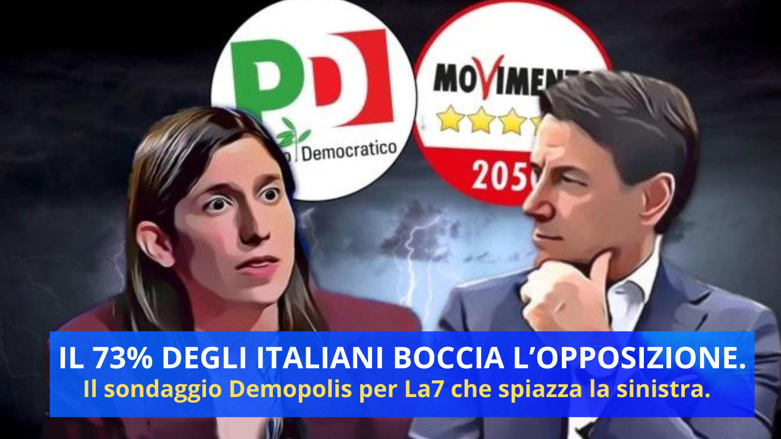 sondaggio demopolis: oppoosizione bocciata dal 73% degli italiani